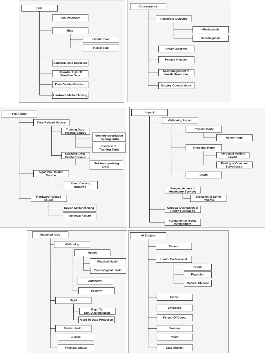 : An overview of Risk concepts within HART